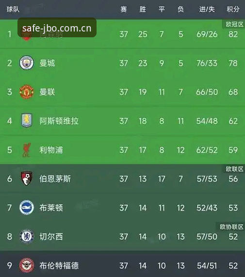 埃梅里欧联杯五冠王传奇诞生，JBO竞博平台见证维拉3-0完胜弗赖堡夺冠最新动态