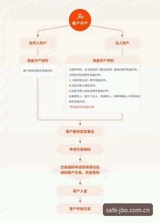 JBO竞博平台安全使用教程：从入口到支付的全流程操作指南